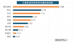 <strong>箭牌瓷砖、欧神诺</strong>